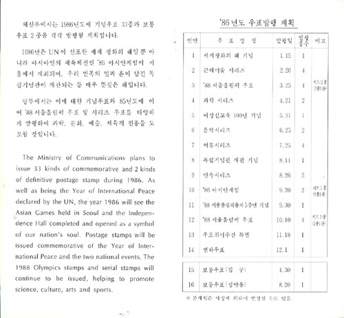 1986/ 1986�� ��ǥ�����ȹǥ �ȳ�ī��