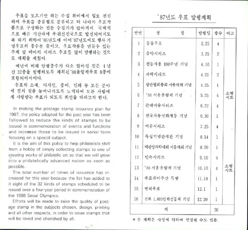 1987/ 1987�� ��ǥ�����ȹǥ �ȳ�ī��(����)