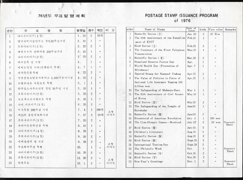 1976/ 1976�� ��ǥ�����ȹǥ �ȳ�ī��