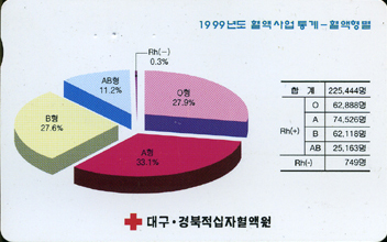 1999�⵵���׻�����-MC00D00917-��������